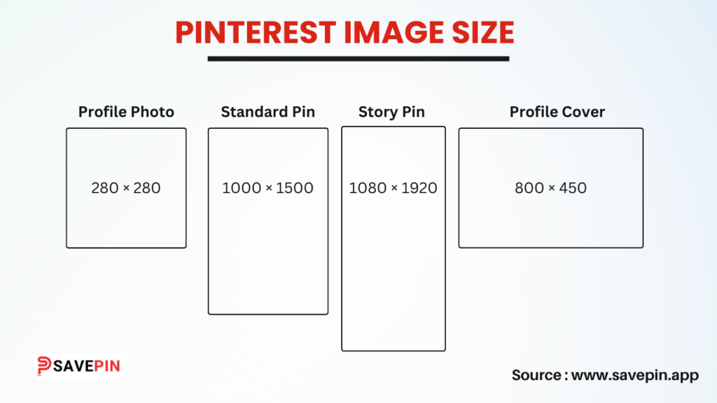 The Ultimate Pinterest Image Size Guide SavePin 2024